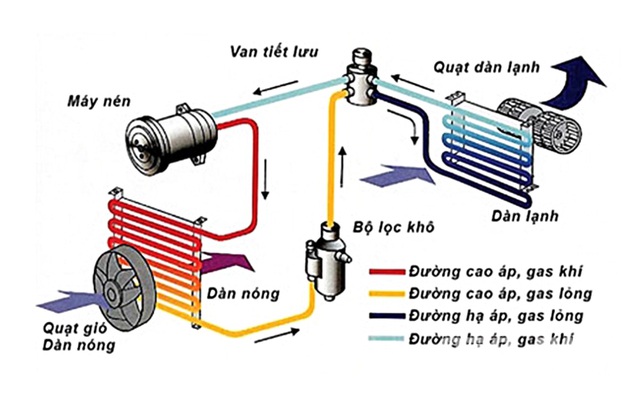 Bảo dưỡng điều hòa ôtô – việc phải làm trước mùa hè 2